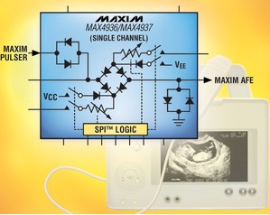 美信推出高壓發送/接收開關用于保護接收器輸入