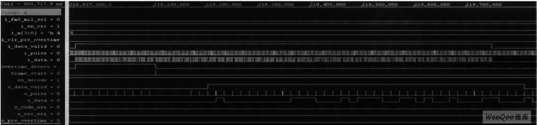 M iller解碼模塊仿真結果&mdash;&mdash;解碼正確