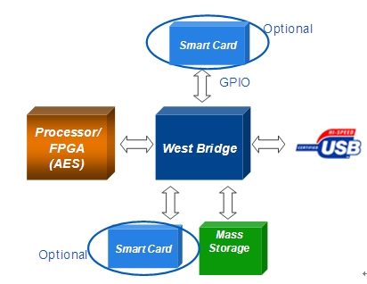 此外，我們可按下圖所示進(jìn)行架構(gòu)升級(jí)