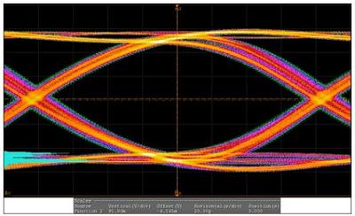 圖2：ASTA 6G的眼圖。