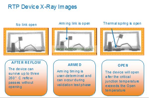 一個RTP器件能夠承受住3次無鉛焊料回流焊步驟而不會斷開。而激活可以在系統測試或者實際應用現場中實現。