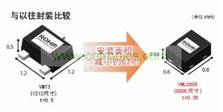 型元件、引進高精度封裝加工技術