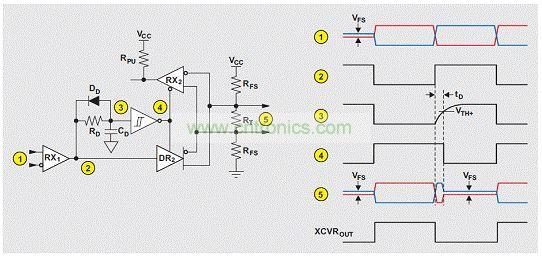 利用一個反相緩沖器電路實施的收發器時序控制