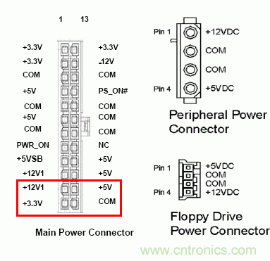 電腦電源20針接口,電源24針接口