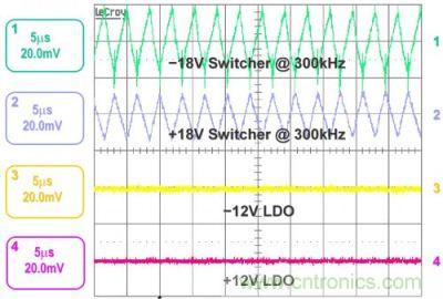 表明 LDO PSRR 性能的示波器屏幕截圖