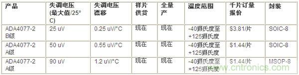 供貨、報價與配套產品