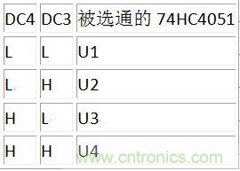 DC3、DC4譯碼表
