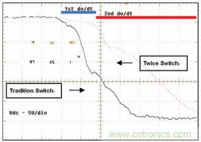 當TPS61161打開內部MOSFET開關管時,MOSFET的漏源電壓VDS在很短的時間內從高壓變成接近于零的低壓