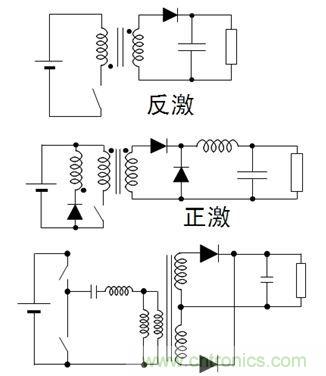 圖2:常見的DC-DC LED驅動方式