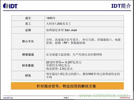 4H MEMS 振蕩器研發背景