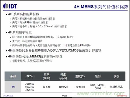 4H MEMS系列的價值和優勢