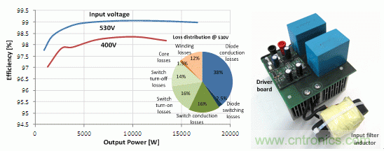 48 kHz 時的效率和驅動損耗，以及原型圖