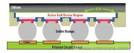 圖9：硅基GaN可以用作&ldquo;倒裝芯片&rdquo;。有源器件與硅基板相隔離，因此可以在劃片前實現完全密封