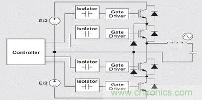 圖 2 單相逆變器基本結構