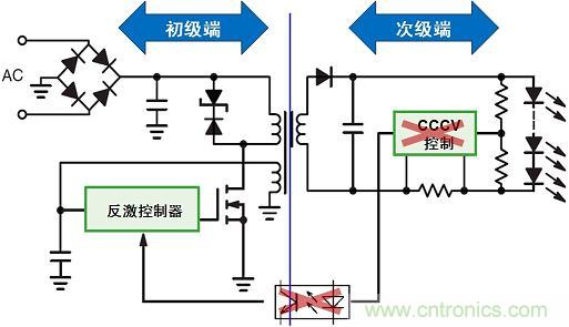 圖3：新穎的初級端穩(wěn)流技術省去次級端控制，提供多種應用優(yōu)勢。