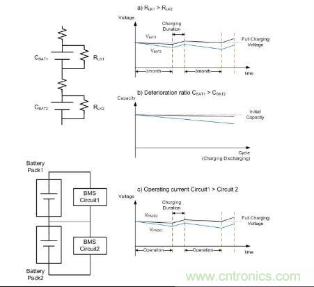 圖1：電芯不平衡現象的主要原因