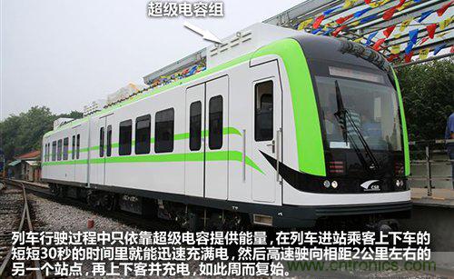 30秒內(nèi)充滿電,超級電容技術詳解-電子元件技術網(wǎng)