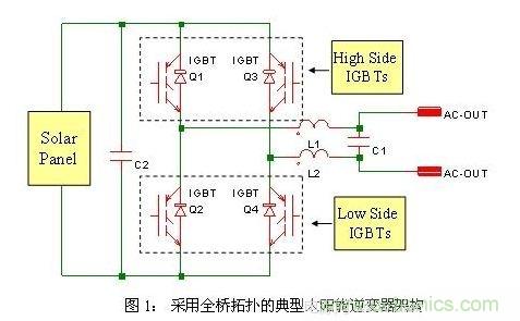 使功耗降至最低，太陽(yáng)能逆變器IGBT怎么選？