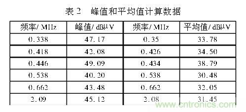 如何抑制電磁干擾？選對濾波電容很重要！