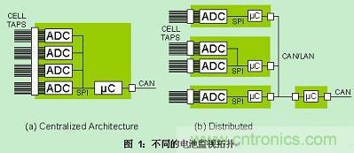 推薦:如何設(shè)計一款高效的電池管理系統(tǒng)