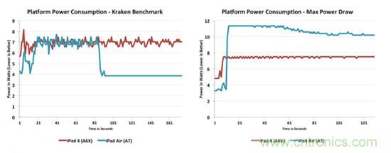揭秘蘋(píng)果&ldquo;芯&rdquo;：蘋(píng)果A7芯片配置及細(xì)節(jié)曝光