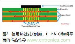 工程師推薦必看！開發高質量PCB設計指南
