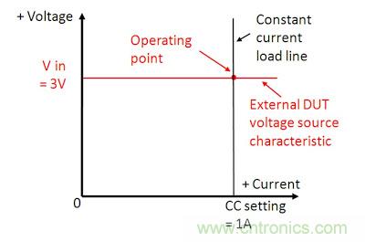 直流電子負(fù)載如何實現(xiàn)CV、CC或CR工作模式
