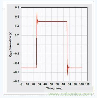 四階、低通切比雪夫?yàn)V波器的階躍響應(yīng)