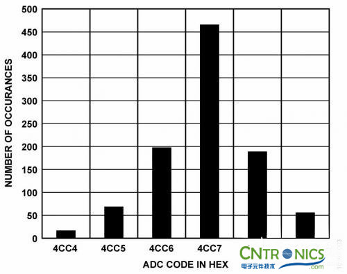 冷結補償法，熱電偶