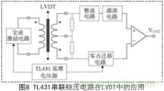 牛人支招!基于TL431的線性精密穩(wěn)壓電源的設(shè)計