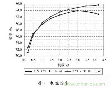 牛人設(shè)計(jì):UCC28600準(zhǔn)諧振反激式開(kāi)關(guān)電源