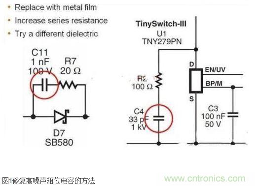 技術妙文:反激式電源中常見噪聲來源及相關解決