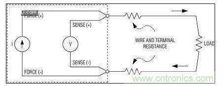 高精度不是特別關鍵時，使用2線測量系統