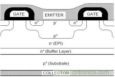 頂級分享！讓IGBT跑的更快小竅門！