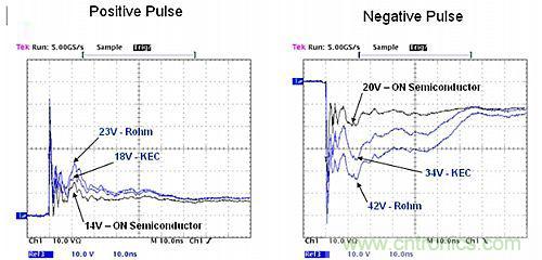 探討：所有的ESD保護二極管都有相同的保護效果嗎？