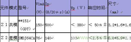 原創精華！&ldquo;過電壓保護器件性能比較&rdquo;與&ldquo;監控系統電源供電雷電防護方案&rdquo;