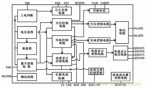 【導讀】移動電源現在已經成為人手必備的產品，智能機平板的流行讓電量總是處于一種不夠用的狀態，移動電源也應時而生，不過移動電源的問題也越來越多，更新換代也就越來越頻繁，如何讓移動電源高效率又安全呢？請看本文。