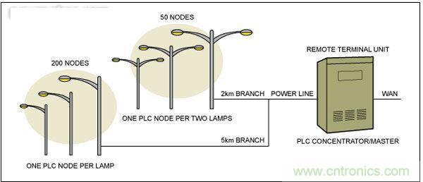 熱點討論！關于LED智能化的問題