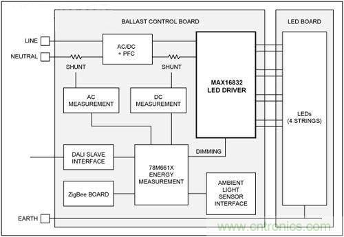 熱點討論！關于LED智能化的問題