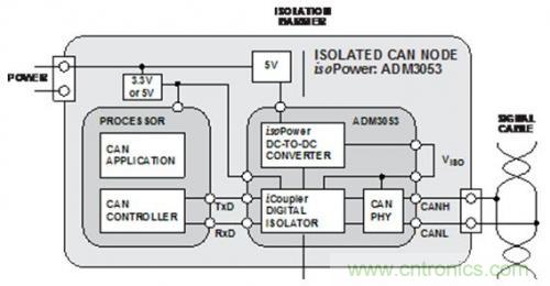 技術分享:優化CAN節點位時序以適應數字隔離器傳播延遲