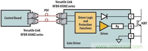 光纖應用于風力發電，信息傳輸&ldquo;快人一步&rdquo;