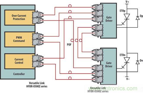 光纖應用于風力發電，信息傳輸&ldquo;快人一步&rdquo;