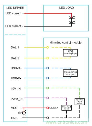 一款兼容多種信號的可編程調光LED驅動電源