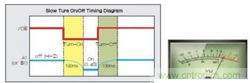 移動設(shè)備的高質(zhì)量音頻隨時隨地就可實現(xiàn)？