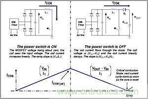 奇思妙想!通過臨界導電巧妙調節(jié)PFC段性能的奇招