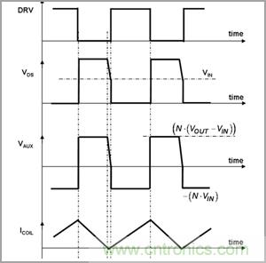 奇思妙想!通過臨界導電巧妙調節(jié)PFC段性能的奇招