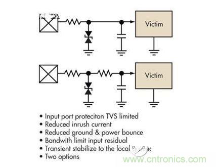 簡單的限壓電壓可以提供過壓保護(hù)，但可能導(dǎo)致浪涌電流問題。浪涌電流應(yīng)該被限制，而信號(hào)應(yīng)該保持相對(duì)局部地的穩(wěn)定性