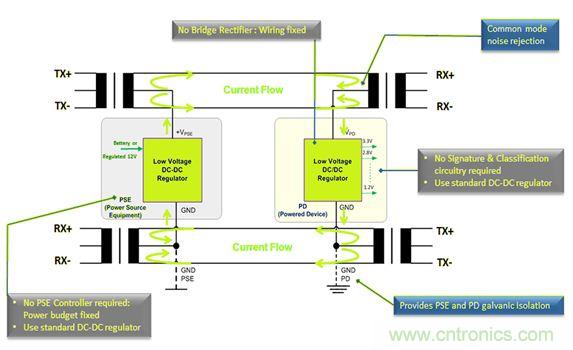 市場分析：有源以太網(wǎng)&ldquo;走進&rdquo;汽車應(yīng)用，系統(tǒng)成本無增加？