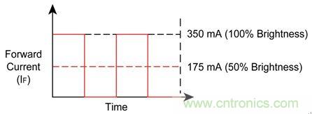 難以置信！LED照明的智能控制&ldquo;閃亮登場(chǎng)&rdquo;