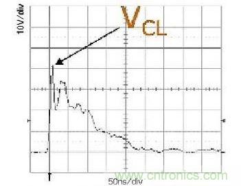所示的是一次ESD事件中，ESD保護設備的輸出(箝位電壓)